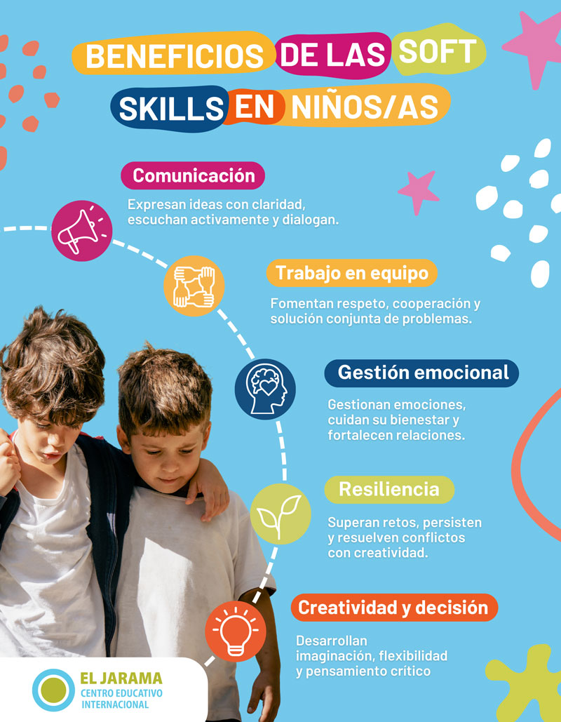 Por qué las Soft Skills son clave en la educación de niños y niñas ...