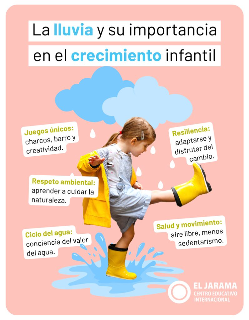 La lluvia y su importancia para el crecimiento de los niños y niñas