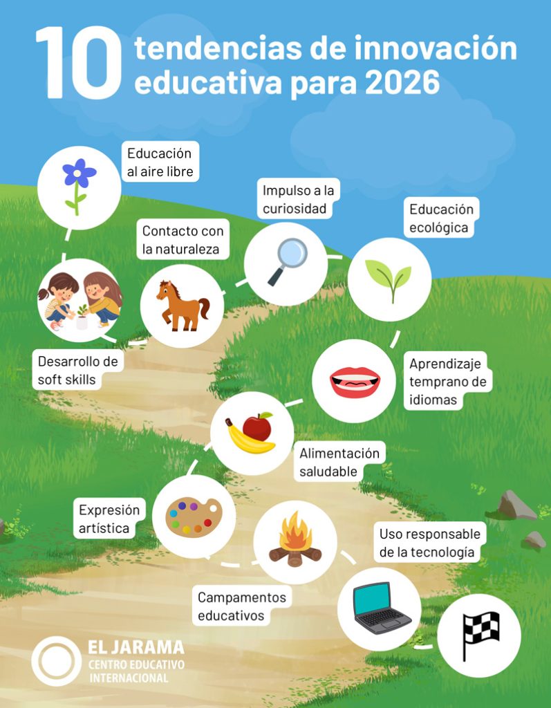 innovación educativa 2026